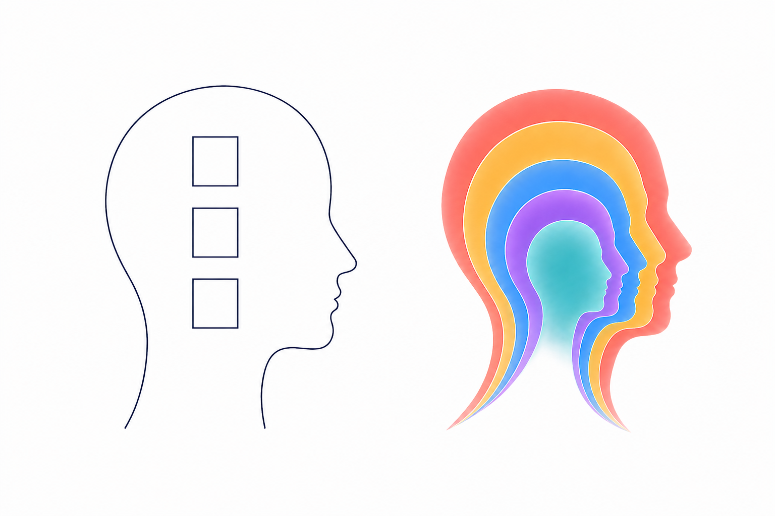 Two side‑profile heads: one filled with rigid square labels, the other with layered Mind Modes® colors representing dynamic thinking.