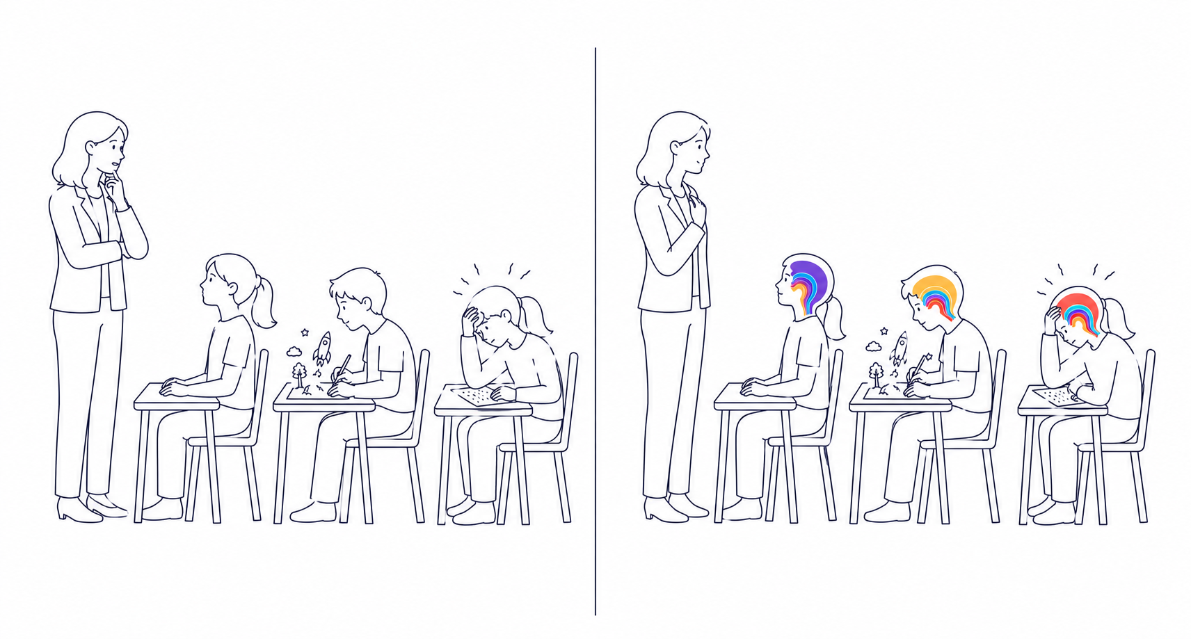 Before-and-after illustration showing a teacher misinterpreting student behavior on the left and understanding their different thinking patterns on the right, shown through subtle Mind Modes® layers.