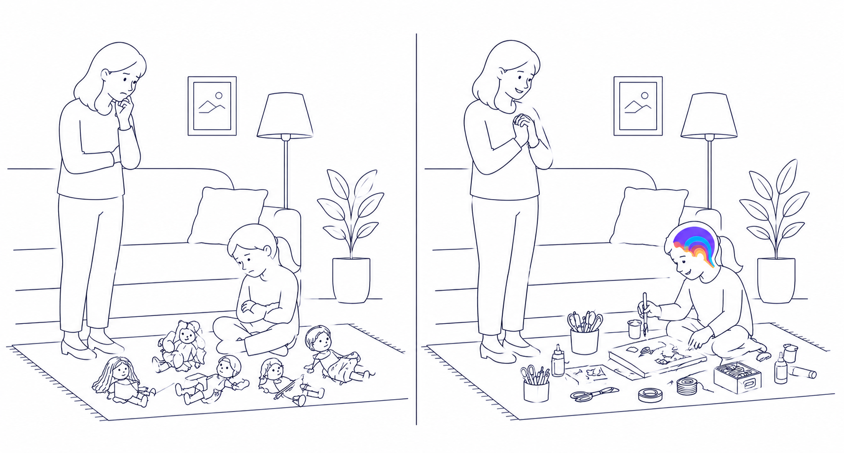 Before-and-after illustration showing a parent misinterpreting a child’s behavior at home on the left, and understanding their thinking pattern on the right through subtle Mind Modes® layers.